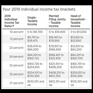 2019 TAX - Retirement Income Planning | Mark J. Orr, CFP RICPRetirement ...