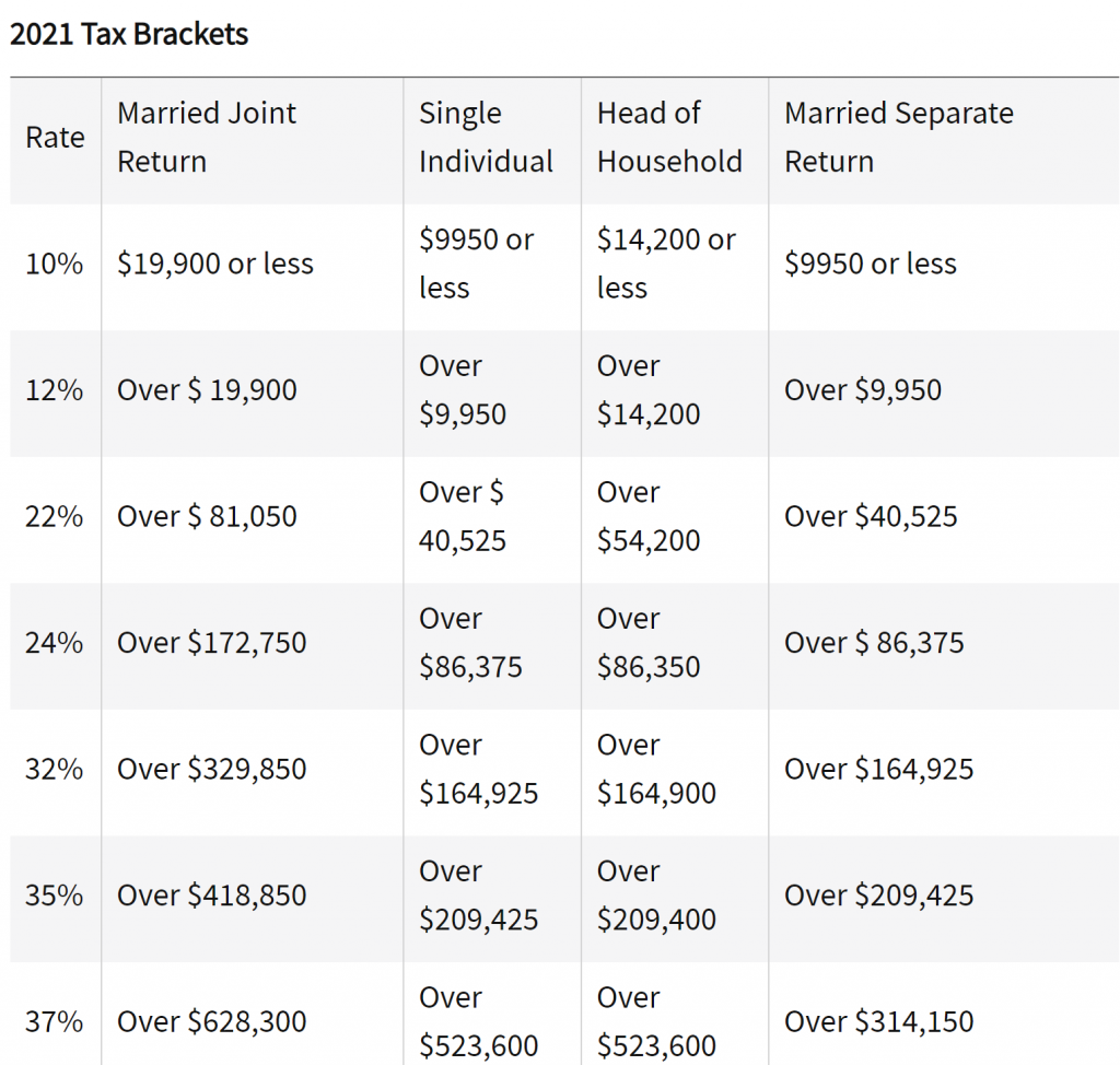 New Tax Brackets, Medicare and S.S. info Retirement Planning