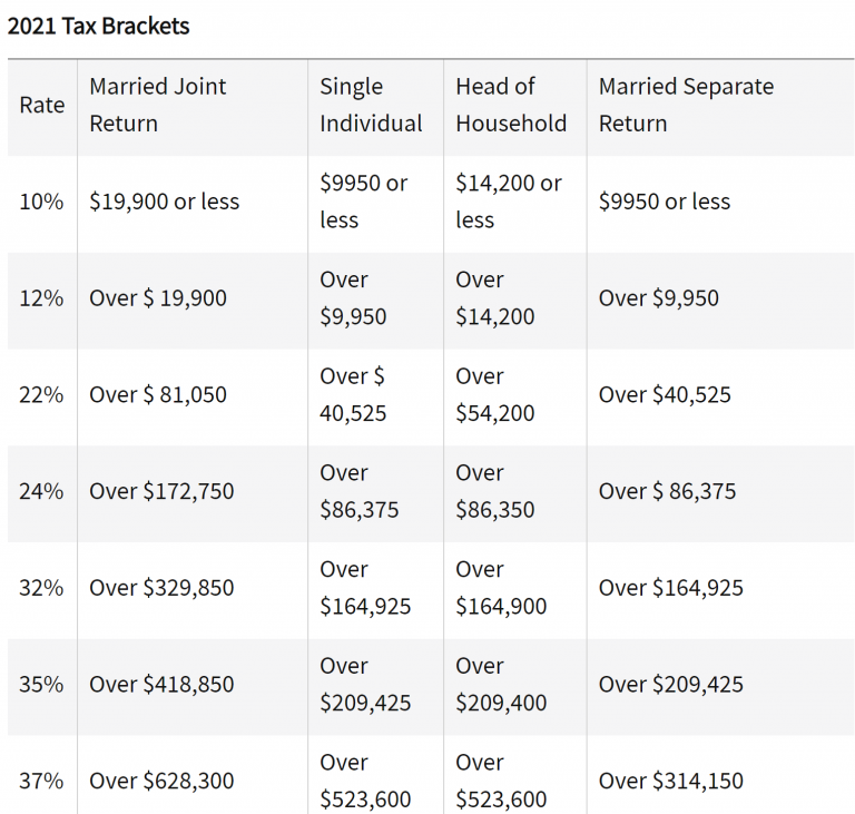 New Tax Brackets, Medicare and S.S. info - Retirement Income Planning ...