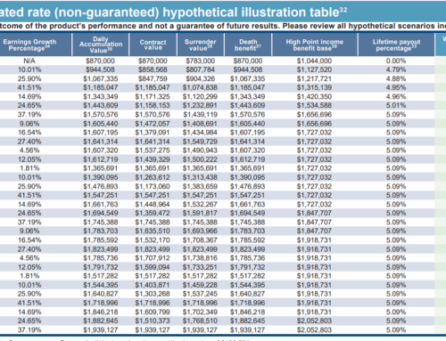 How Much Money Does it Take?